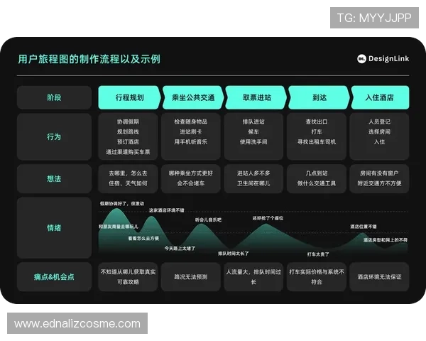 乐投登录：优化登录流程提升用户体验的实用建议